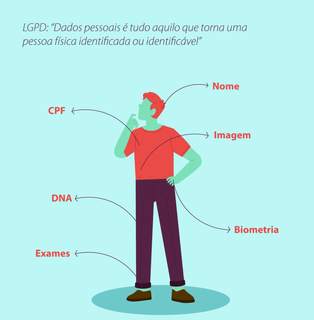 Dados-sensiveis