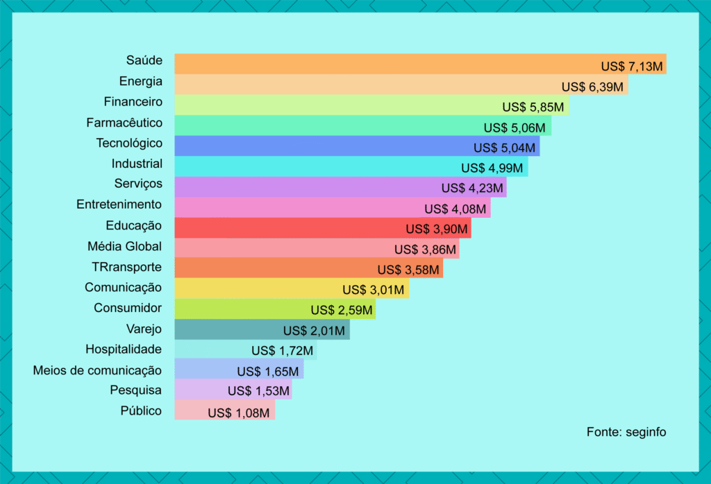 LGPD-GRAFICO